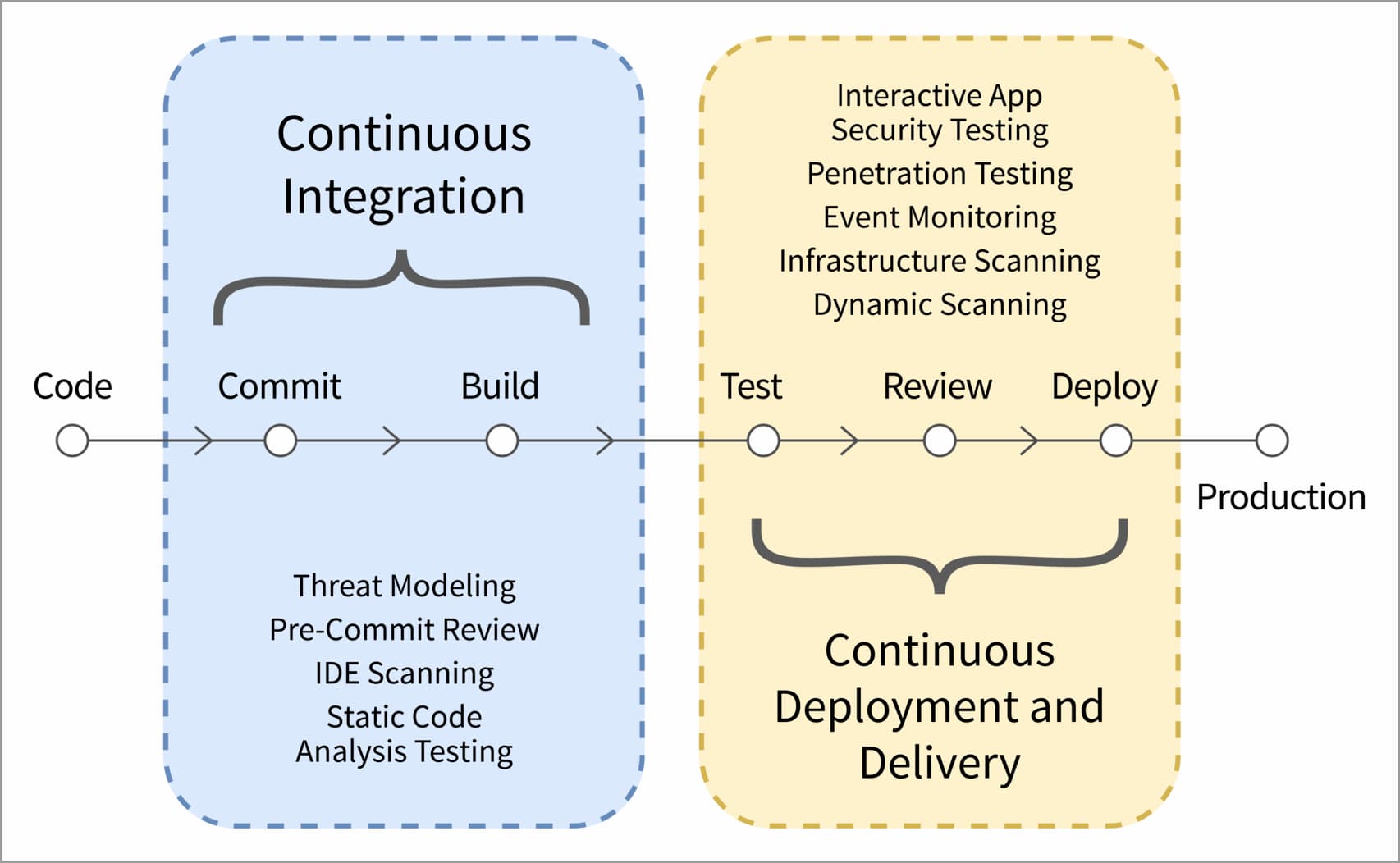 Vulnerability Scanning in your CI/CD Pipeline - Part Two