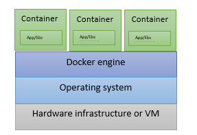 Dockerizing an Ansible Playbook, Part 1