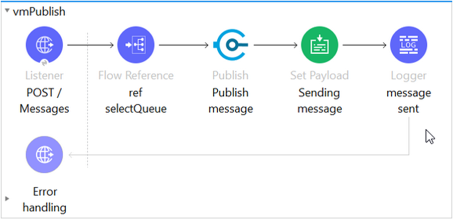 Use Transient VM Queues