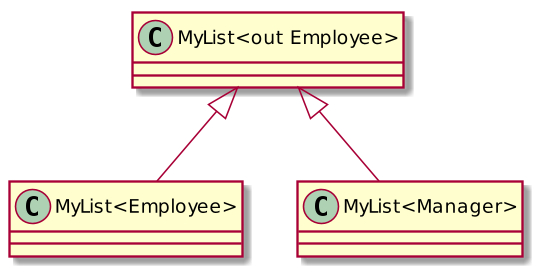 Kotlin Chart