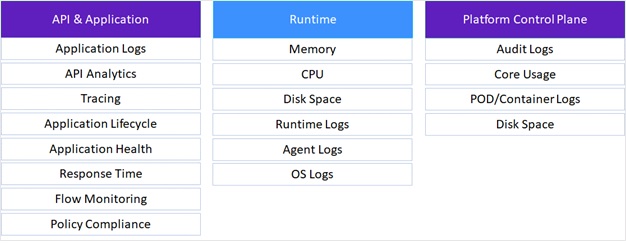 Key Observables in an Integration Solution.