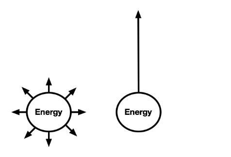 16631654-the-energy-on-essentialism-vs-no-focus.jpg