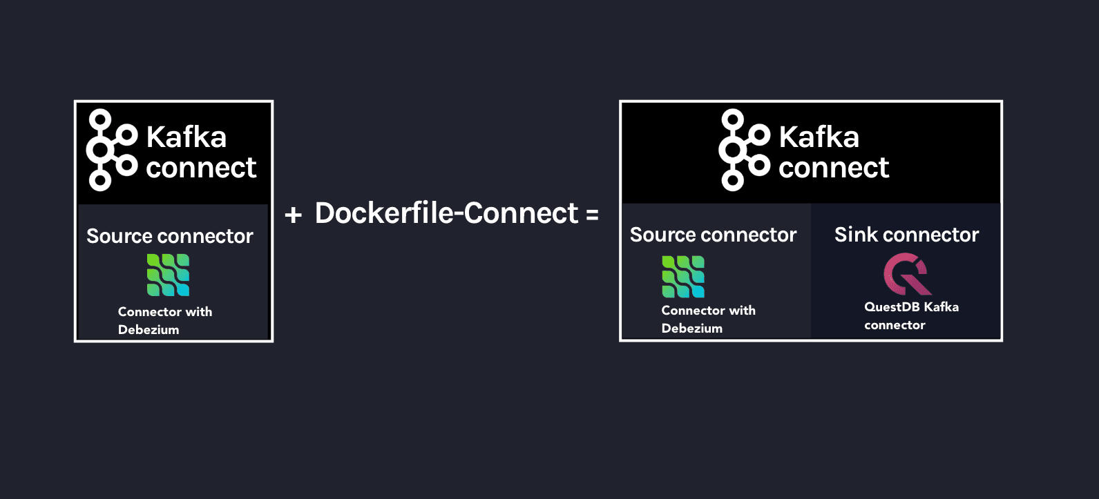 Kafka Connect 1
