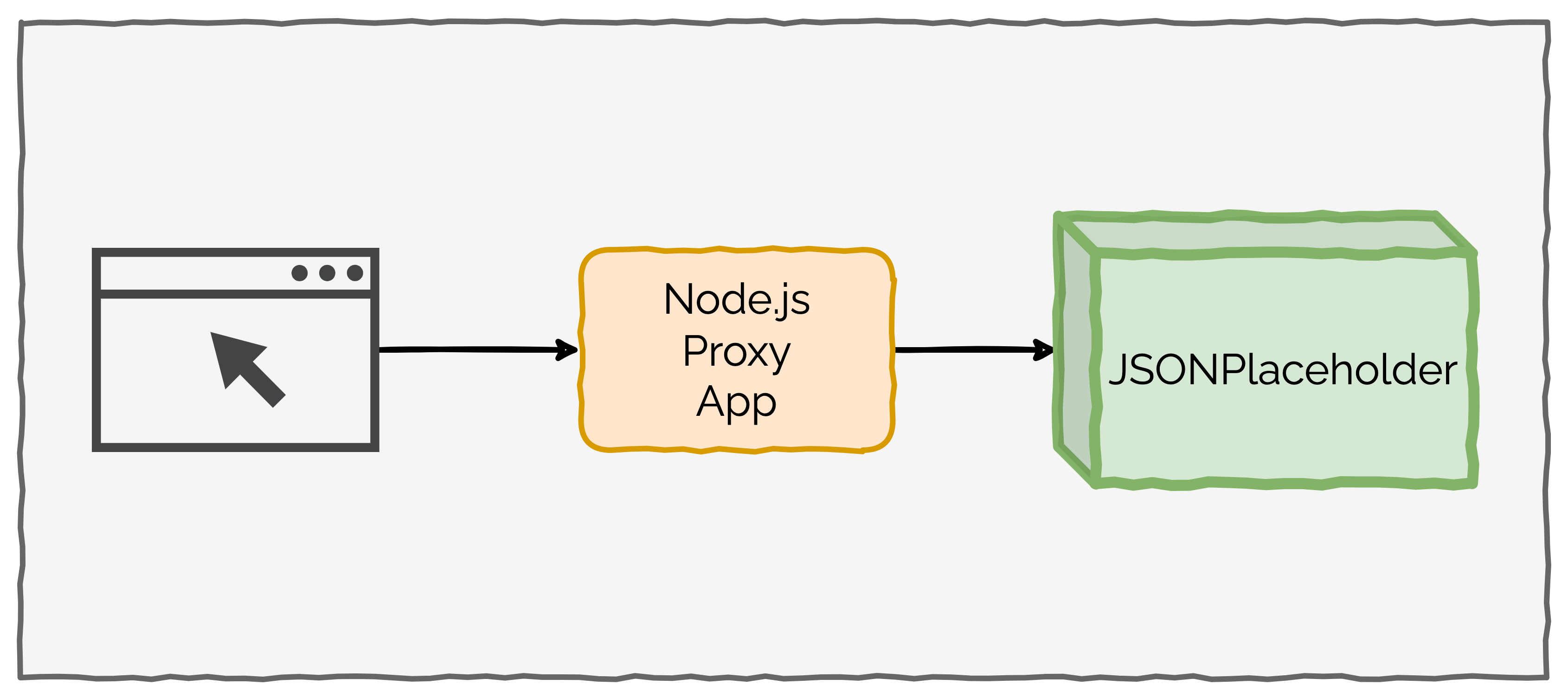Node.js Proxy Setup