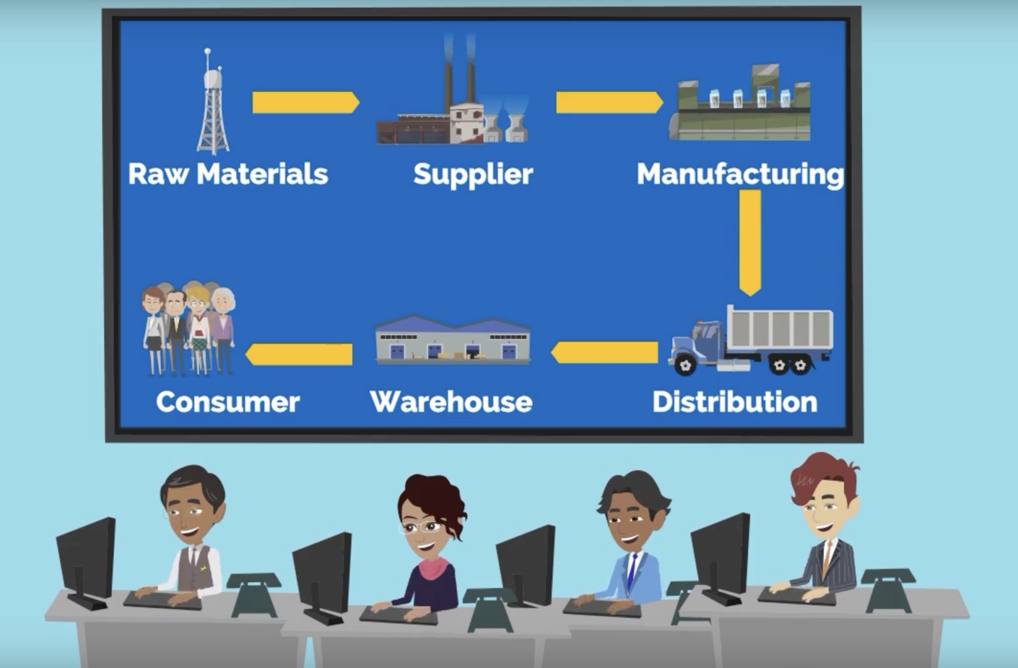 Supply Chain Management