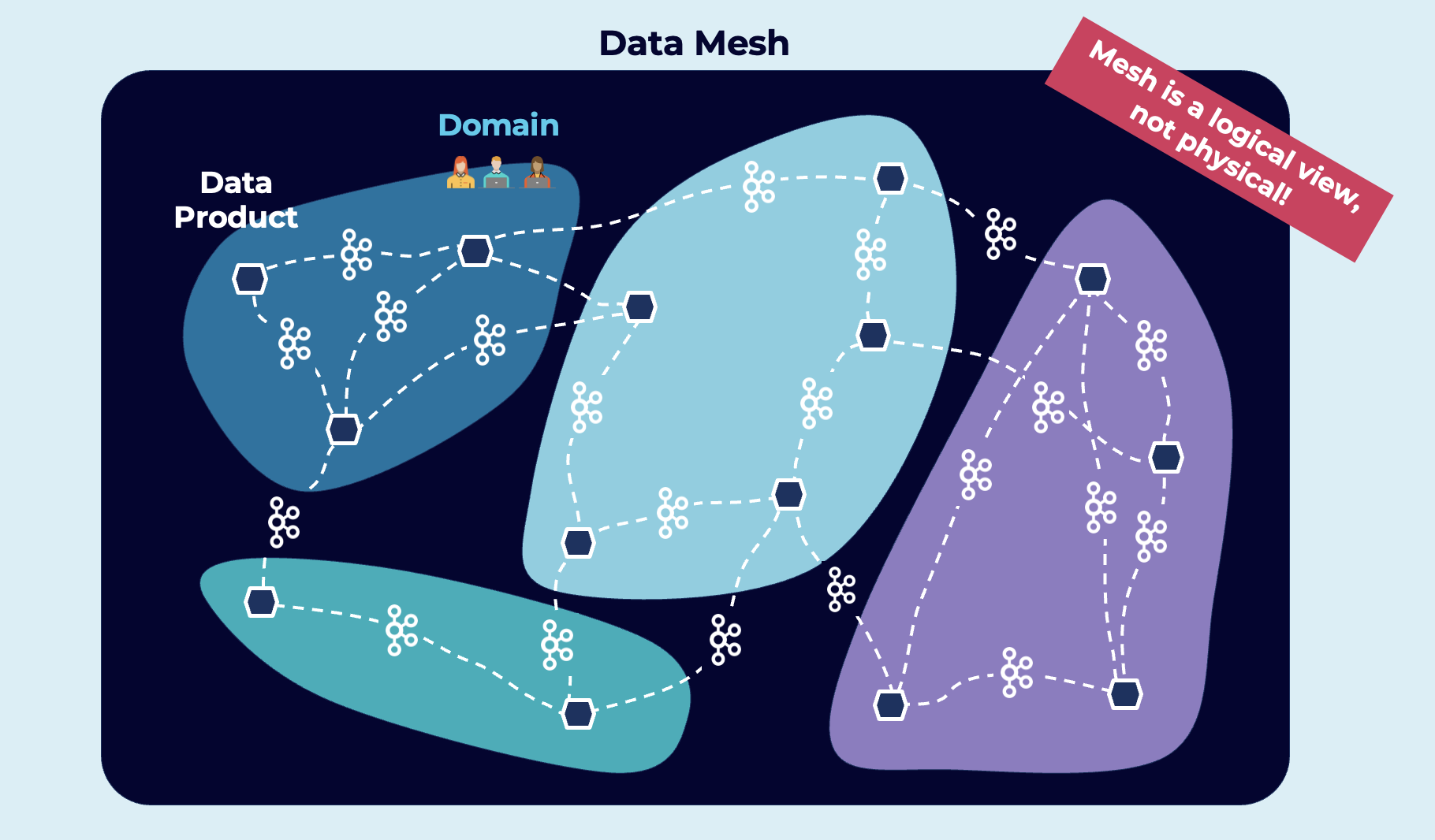 Data Mesh