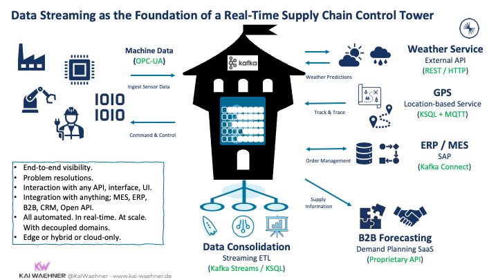 Data Streaming RTS