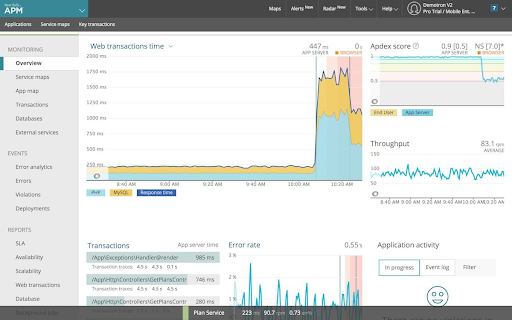 360 Monitoring