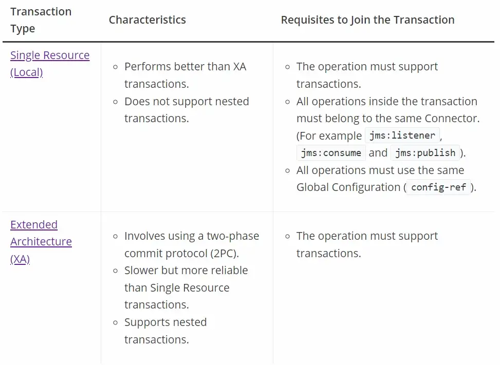 characteristics of each transaction type and the requisites for an operation to join the transaction