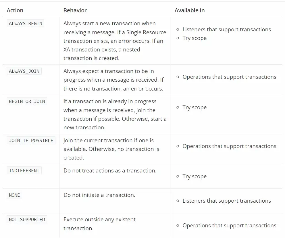 all available transactional actions