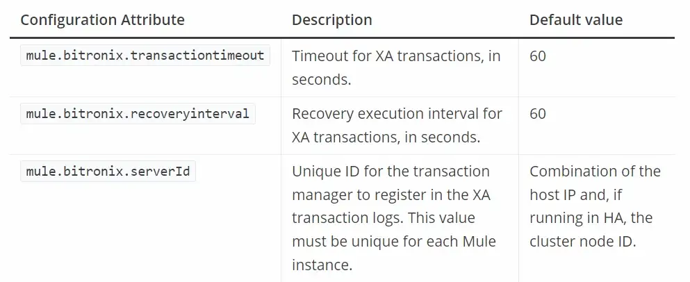 configuration attributes for Bitronix
