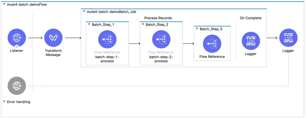 Creating Highly Reliable Applications in Mule 4