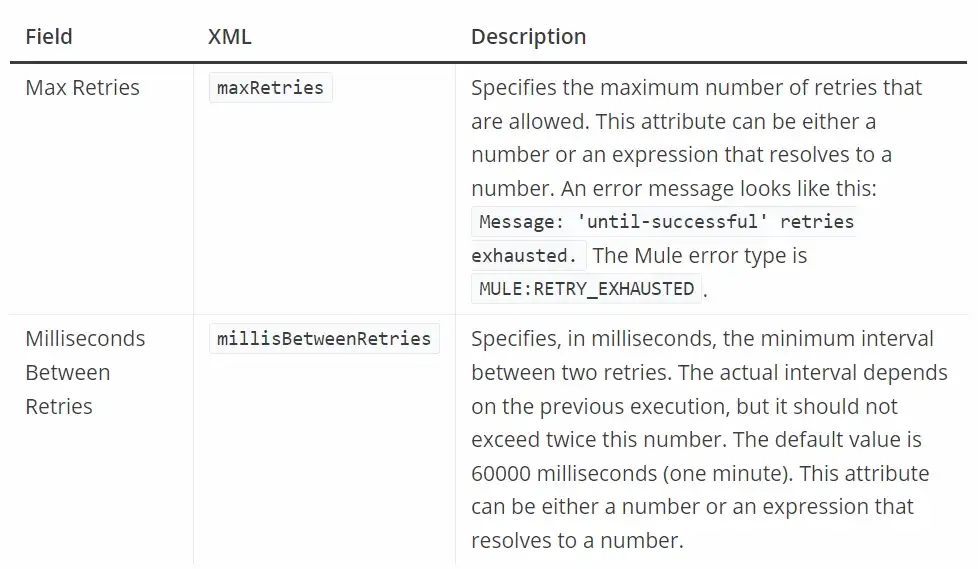 Until Successful Scope