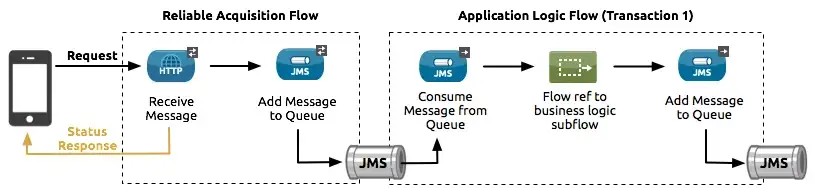 Reliability Pattern