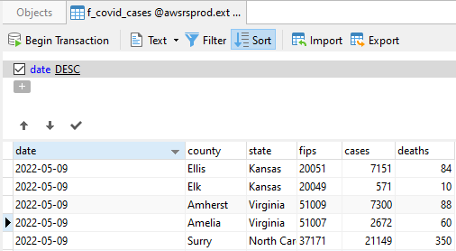 COVID Risk Modeling Using Tableau Visualization - DZone