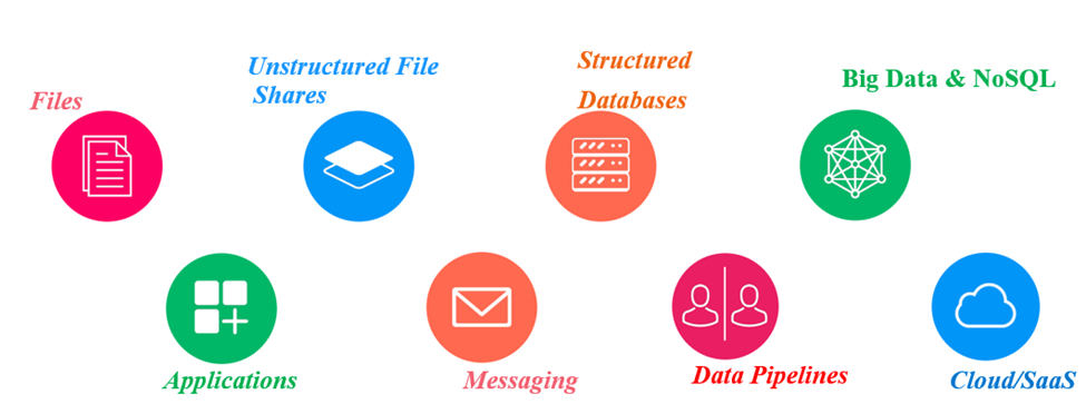  In this modern era, the data is no longer confined to your relational databases.