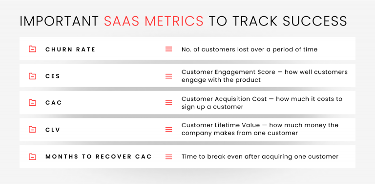 Important SAAS Metrics to Track Success