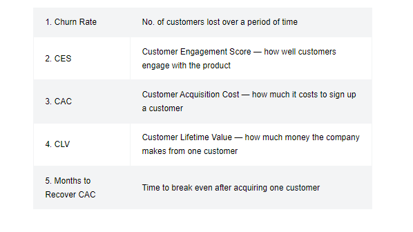 key metrics for SaaS