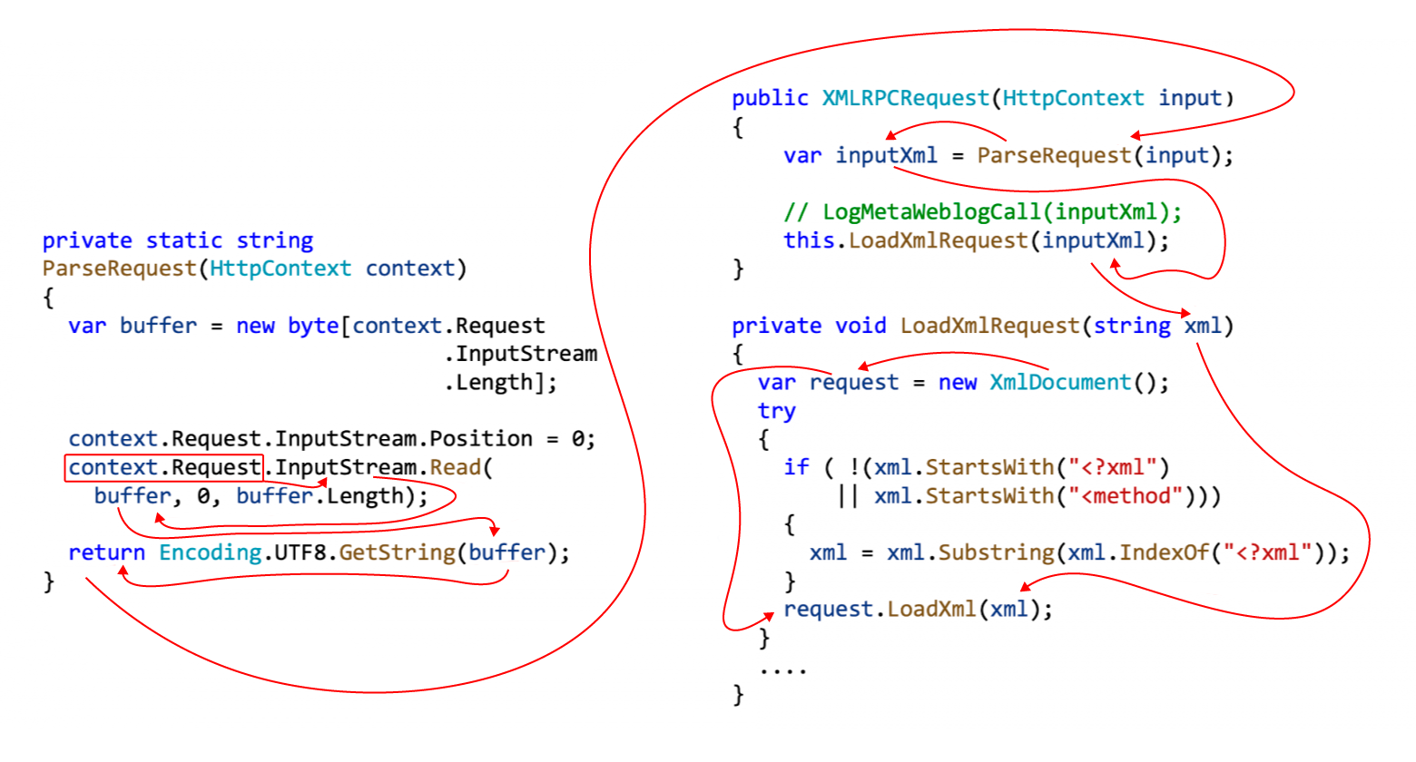 CVE-2018-14485 from BlogEngine.NET can be caught this way.