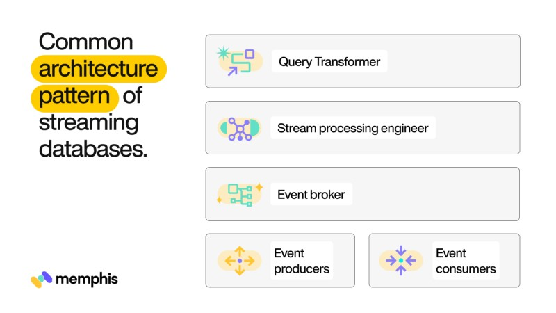 Principles and Guarantees of Streaming Databases