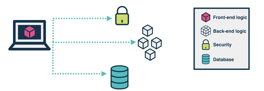 Cloud computing overview diagram