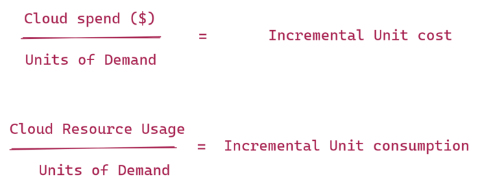 Quality of Cloud Consumption
