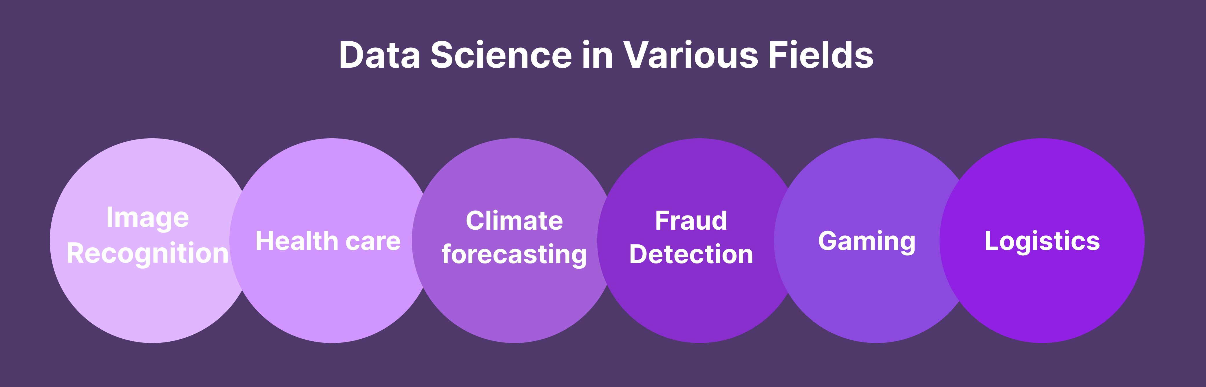 predicting-the-future-of-data-science-dzone