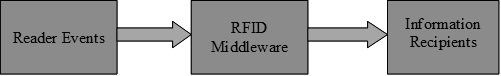rfid software