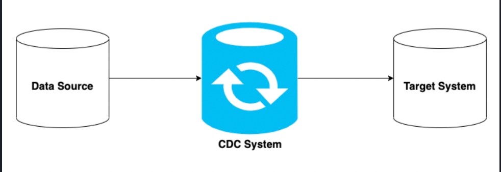 CDC model overview