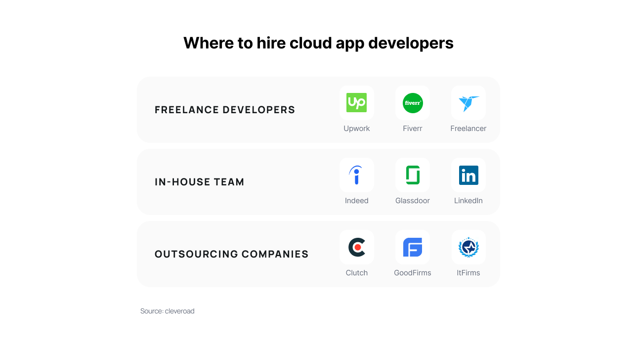Where to hire cloud app developers