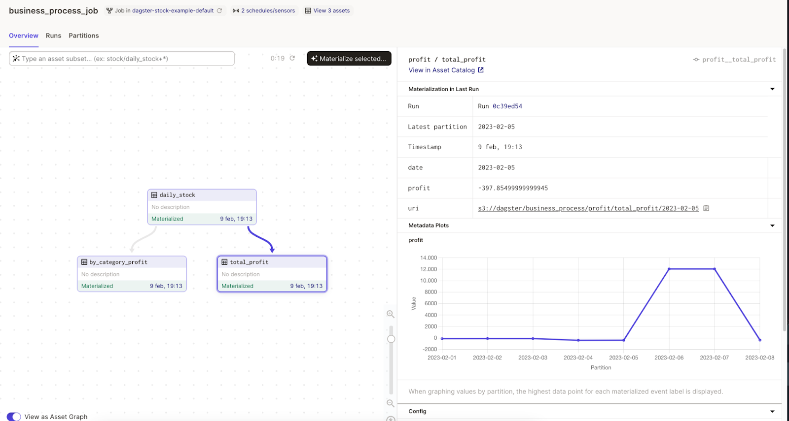 Asset graph