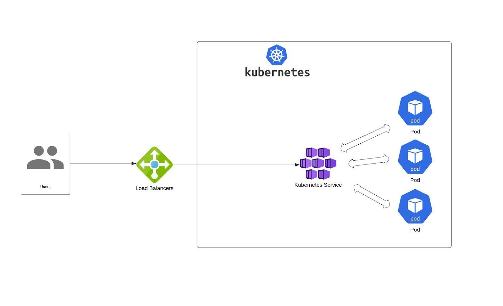 how-to-implement-the-kubernetes-load-balancer-devsday-ru