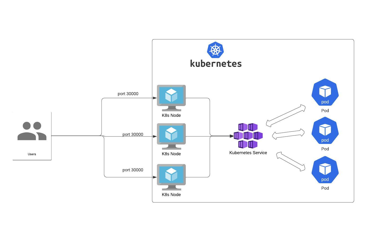 How to Implement the Kubernetes Load Balancer - DZone