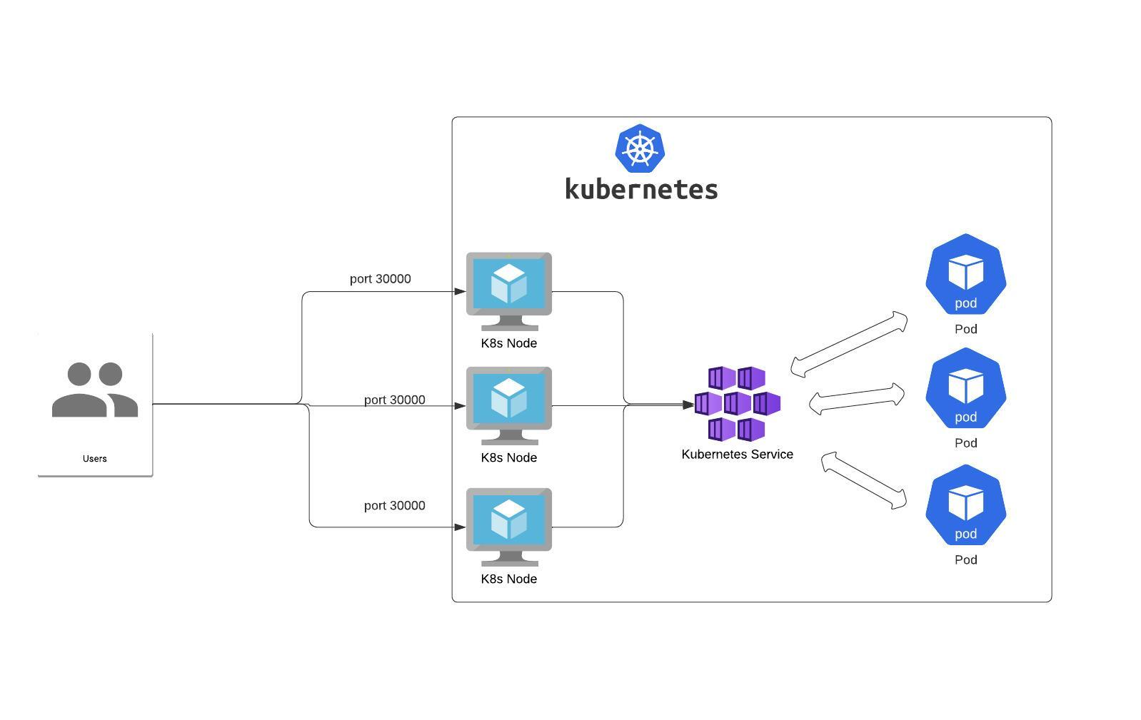 how-to-implement-the-kubernetes-load-balancer-devsday-ru