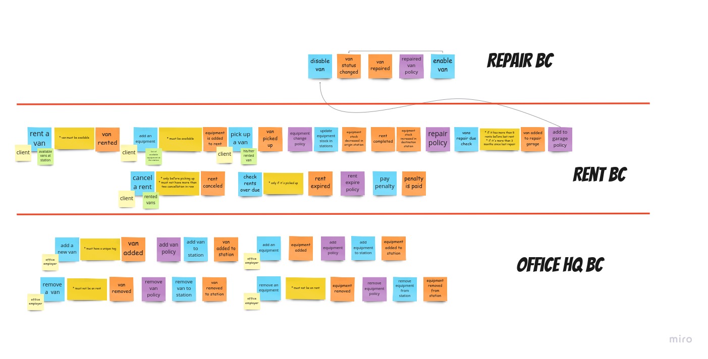 Identifying bounded contexts