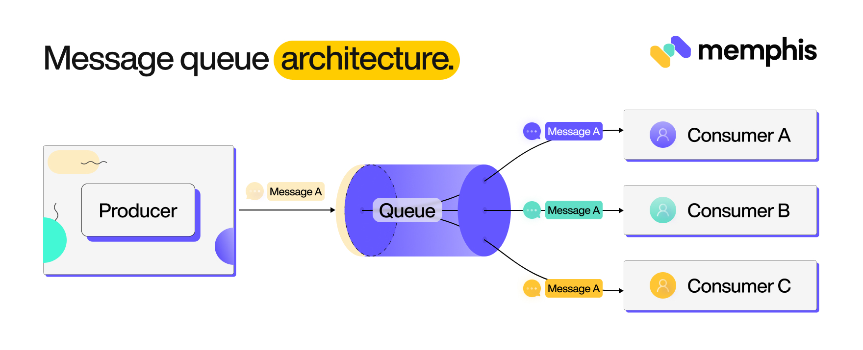 What Is A Message Queue DZone