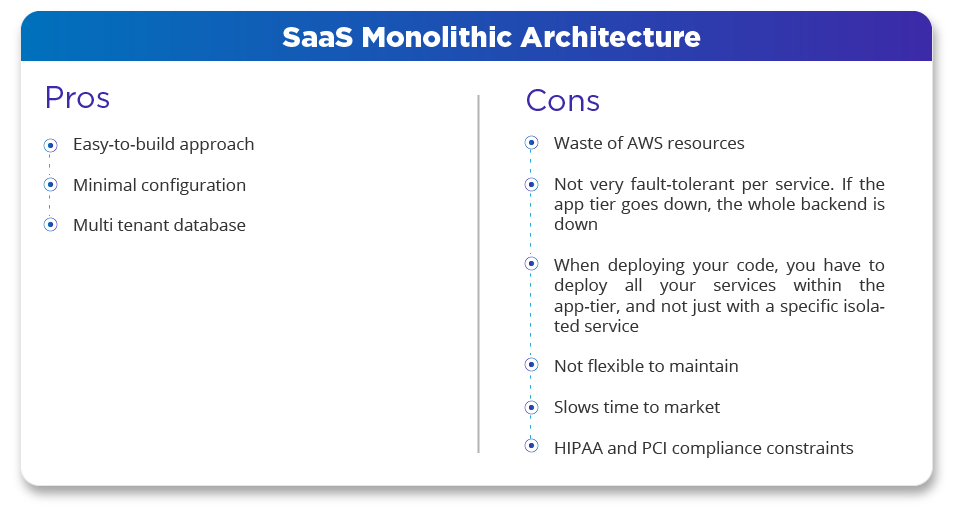 SaaS Monolithic Architecture 