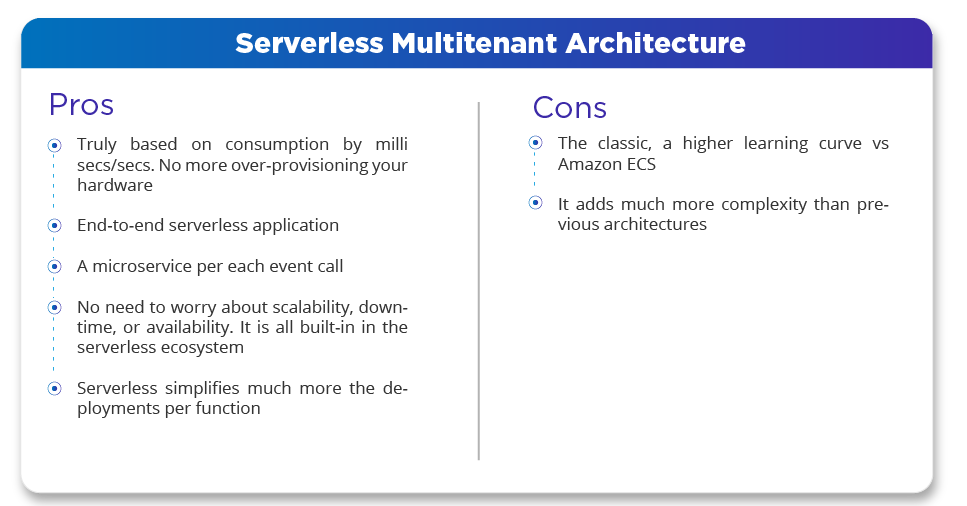 Serverless Multitenant Architecture