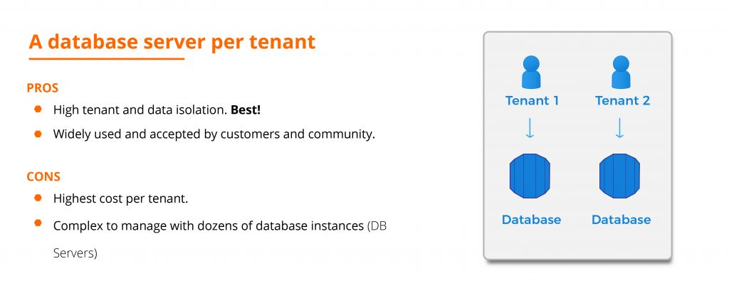 A database server per tenant