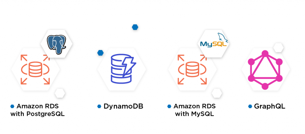 Multi tenant Database architecture