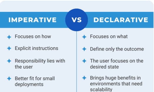 Overview of IaC approaches