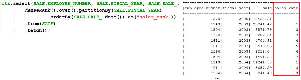 DENSE_RANK() example