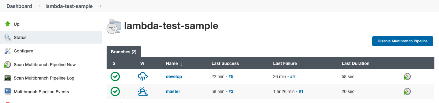 Lambda Test Sample