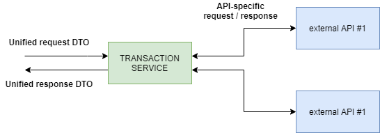 scalable transaction service