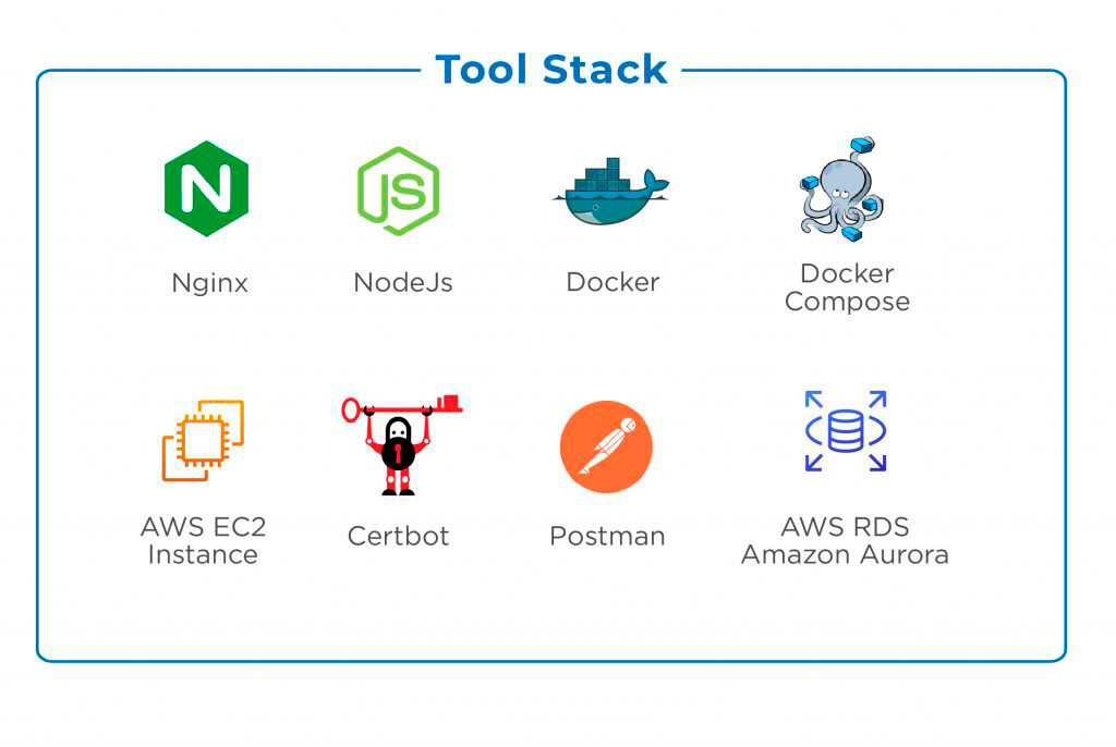 Deploy A Node.js App To AWS In An EC2 Server - DZone