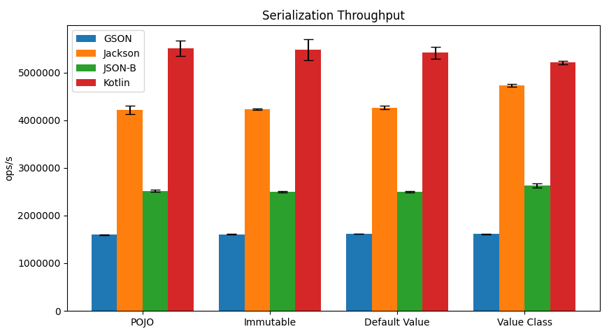 Serialization