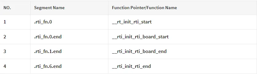 The distribution of the segments exported above using the INIT_EXPORT macro