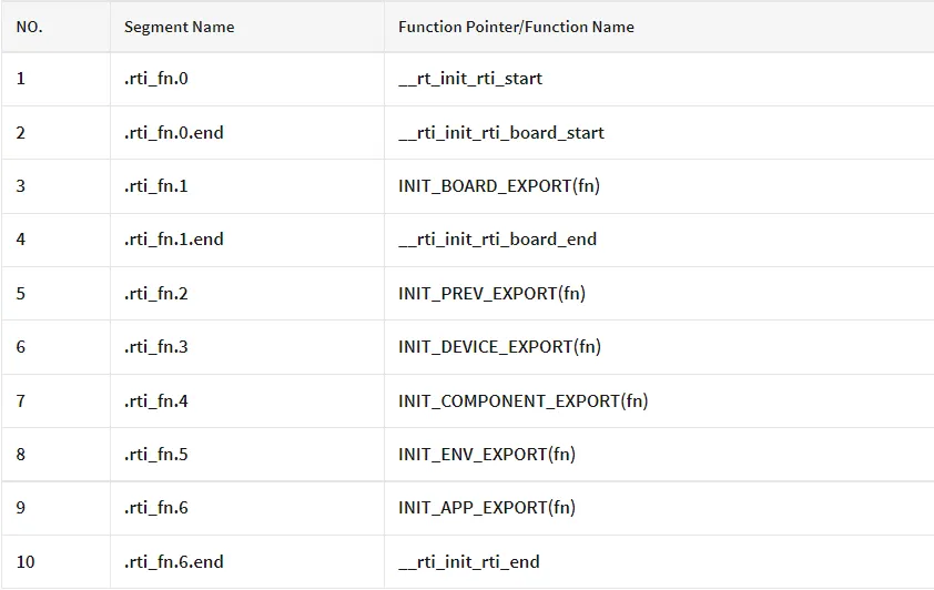 After adding the six segments that are exported after auto-initialization, the distribution of each segment is shown