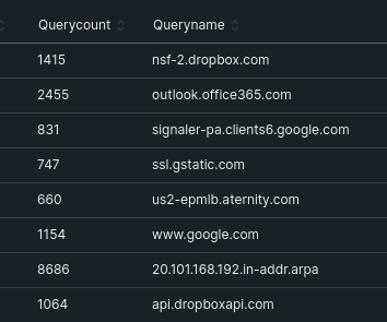 Result displayed in New Relic