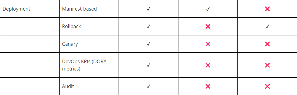 Cluster and Resource Management